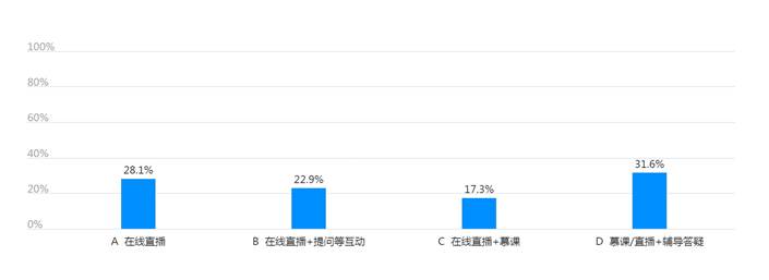 学生卷第3题